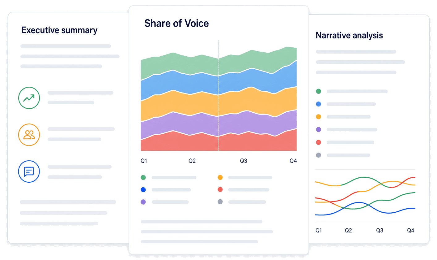 In-depth report previews: an executive summary, a share-of-voice stacked-area chart with an event marker, and a narrative analysis trend.